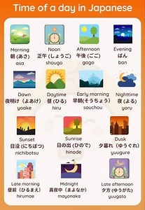 Time of a day in Japanese 🇯🇵: | Musume Japina