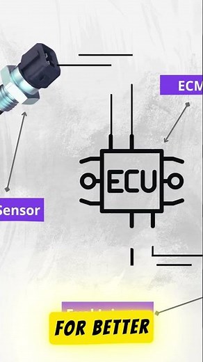 Intake Air Temperature Sensor IAT Function, Location, Testing & Cleaning #iatsensor #automobile