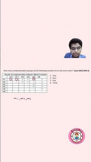 How to solve complementation test questions fast and easily?