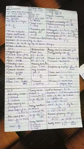 PHYSICS 12th ALL FORMULAS BOARDS 👍👍 #physics #oneshot #boards #cbse #physicswallah #olympiadexam