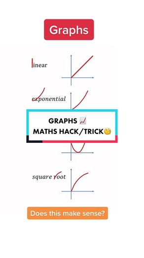 Math Hacks: Understanding Graphs Easily