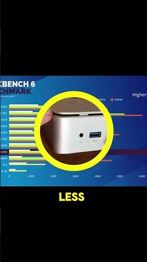 Can the GMKtec G10 Mini PC Beat Cheaper Intel Boxes? Watch Our Full Test!#gmktec #minipc #gmktecg10