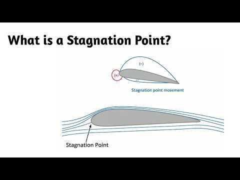 What is a Stagnation Point ?