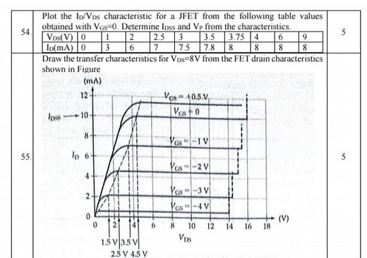 Plot the ID/VDs characteristic for a JFET from the following ta... | Filo