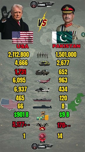 USA vs Pakistan Military Power 2026