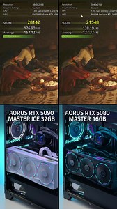 Unleash the power of AORUS RTX 5090 MASTER ICE 32G & RTX 5080 MASTER 16G!🔥 Powered by the cutting-edge NVIDIA Blackwell architecture and DLSS 4, these beasts deliver next-level performance in Monster Hunter Wild! 🏹🐉 ⚡ RTX 5090 MASTER ICE: 28,541 Score / 167.34 FPS (Avg.) ⚡ RTX 5080 MASTER: 21,843 Score / 127.47 FPS (Avg.) Next-level hunting starts here. Are you ready? 🎮⚔️ #AORUS #GIGABYTE #Monsterhunterwild #Gaming #NVIDIA #RTX50 #VGA #WINDFORCE #graphicscards | AORUS