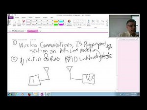 WWB03: Various Forms of the RF Link Budget