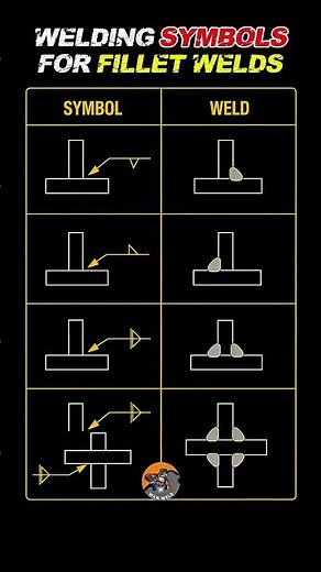 Weld Location Symbols Explained | Basic Welding Symbols Every Welder Must Know #welding #weld #smaw