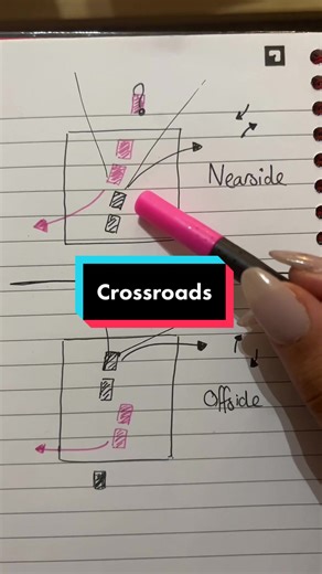 Replying to @Clearviewdriving #crossroads #nearside #offside #howto #turnright #safety #fy #fyp #driving #lesson