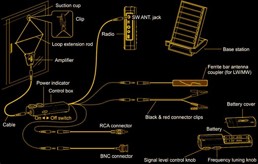 An Antenna To Throw You For A Loop