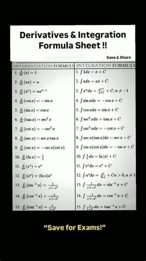 Derivatives & Integration Formula