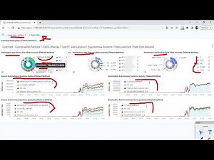 Monitoramento via Netflow IPfix Sflow com ElasticSearch