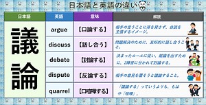 【議論する】argue/discuss/debate/dispute/quarrelの使い分け｜丸暗記英語からの脱却ブログ