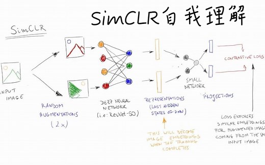 SimCLR的基本流程