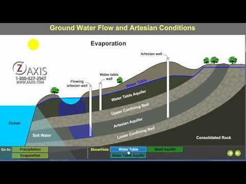 Ground Water Tutorial