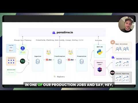 Scaling Data Ingestion with PeerDB