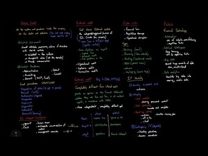 Control environment - BT #65