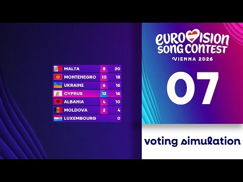 🇦🇹Eurovision 2026: Top 07 | Voting Simulation
