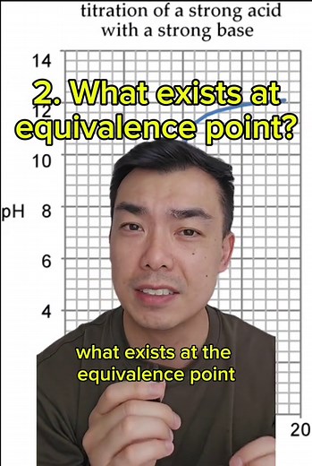 Titration Curve Breakdown Explained: Equivalence Point Insights