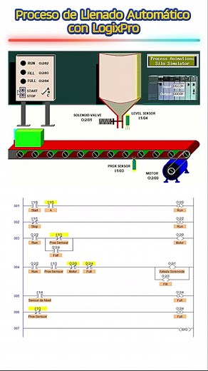 Automatización de Llenado con LogixPro 500