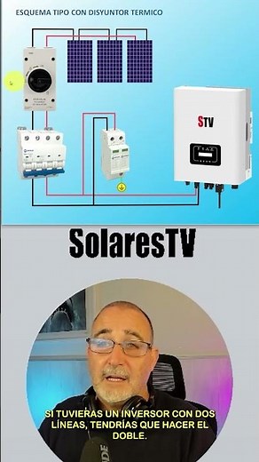 ☀️🔧 Descubre cómo proteger, calcular y conectar tu sistema solar 🌐💡