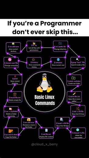 🐧 “BASIC Linux Commands That Can Make You a Power User!”|#shorts #linux #programming #commands