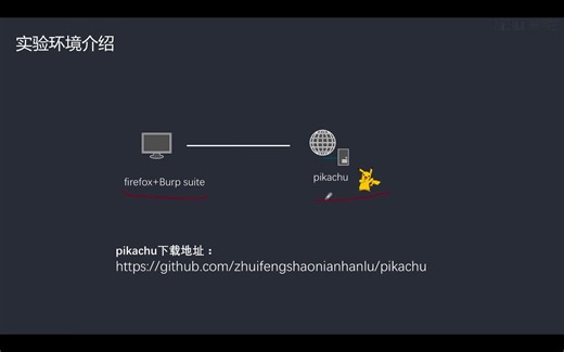 web渗透入门靶场pikachu(高清)