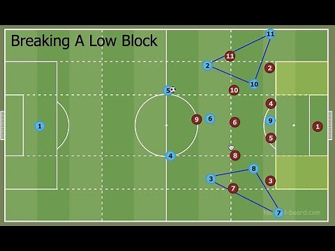 How To Break Down A Low Block and Create High Quality Scoring Chances - Modern Football Tactics