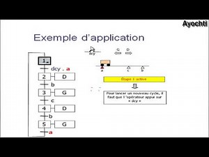 Exemple d'apllication Grafcet # 8 (بالعربية)