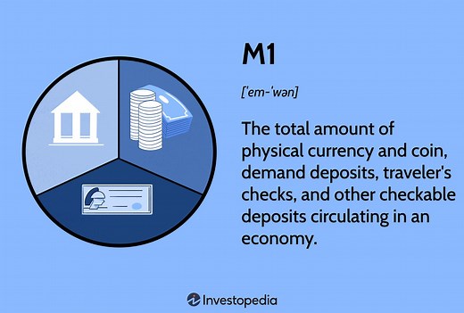 Understanding M1 Money Supply: Definition, Calculation, and Impacts