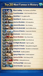 👉 20 Most Famous Historical Events 🌍📜 That Changed the World #HistoryFacts #World #History #World