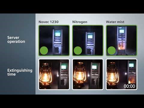 Extinguishing effects on server operation