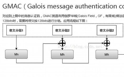什么是 AES-GCM加密算法