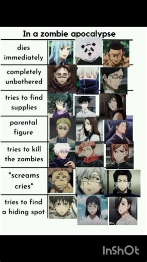 JJK survivors in a zombie apocalypse... Do you agree with these picks? 🧟🔥
