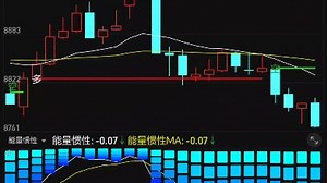 通达信破解DDZ指标副图公式代码指标分享在简介_哔哩哔哩_bilibili
