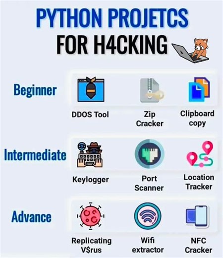 Pythons Acharya on Instagram: "🚀 Follow @python.acharya for the smartest coding content on the internet! ✨ Learn Python, AI, ML, coding, computer science, and the future of technology — all in one place. 💡 From beginner-friendly Python tips to pro-level projects — we’ve got you covered! 🎯 Stay ahead of the curve with the latest in Artificial Intelligence, Machine Learning, and Future Tech. 🎁 Bonus: Join our giveaways & coding challenges — win rewards, grow your skills, and become part of an