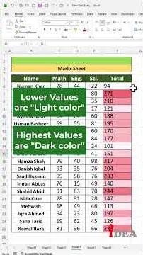 Lesson-49 | Excel for beginner to advance | Excel Visualization Trick | Color Scales & Data Bars