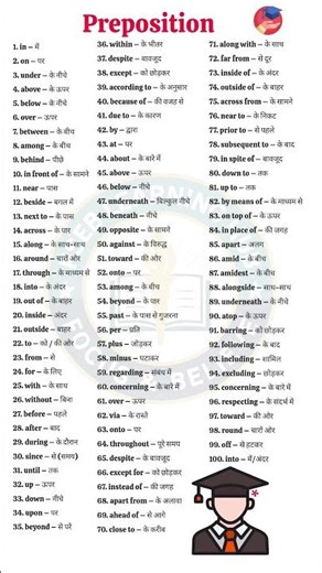 Master 100 English Prepositions in One Video 📚🔥 | Hindi Meaning + Easy Learning #learnvocabulary