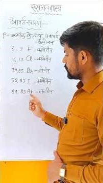 Periodic table Short trick11 and 12 |Periodic Classification Of Elements Class 11 |Avart Sarni trick