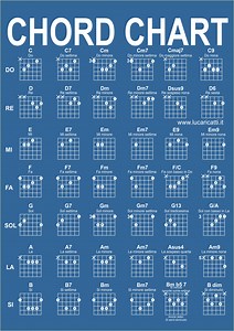 Accordi per Chitarra: imparare a colpo d'occhio - Luca Ricatti