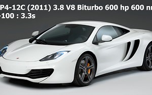 迈凯轮超级跑车 - 加速对比 - （mp4-12c vs 570s vs 720s vs Mclaren GT）