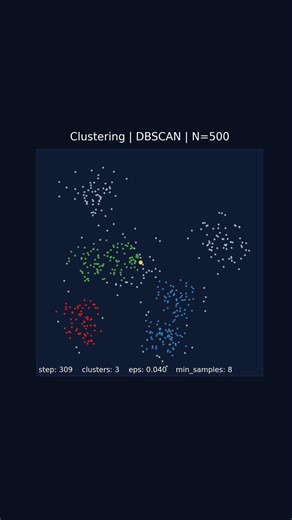 DBSCAN clustering