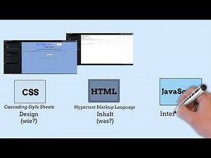 HTML CSS Javascript - Bausteine einer Webseite erklärt