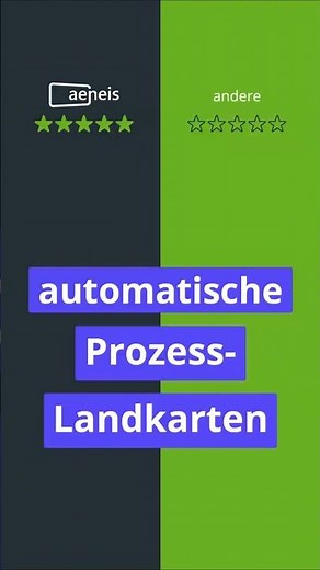 Automatic process maps | fast, simple, uncomplicated