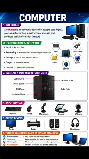 What is a computer and its parts./#computershorts #trending