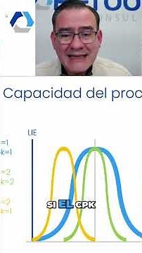 CPK vs CP: Understanding Perfect Process Centering