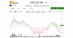 Actualités sur le prix du Bitcoin : le BTC montre des signes d’actif refuge, se maintient alors que les actions chutent en raison des craintes macroéconomiques