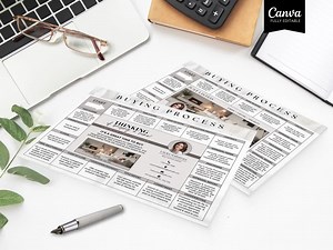 Process of Buying a Home, Home Buying Process, Steps to Buying a Home, Editable, Step by Step Real Estate Buying, Just Listed, Buyer Roadmap - Etsy