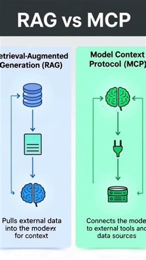 RAG vs MCP in 5 seconds #AI #mcp #rag #learnai