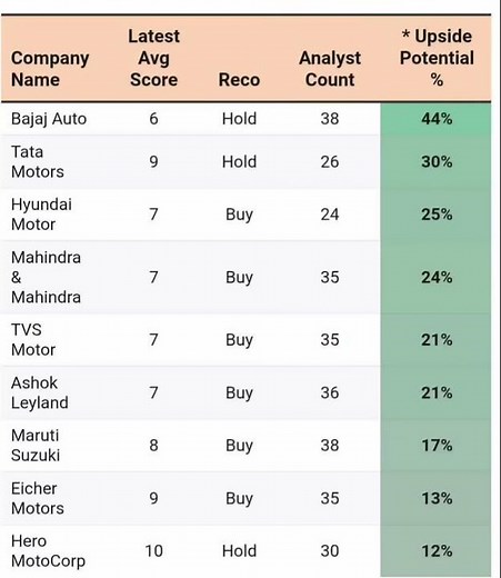 Best Electric Vehicle Stocks to Buy in 2026